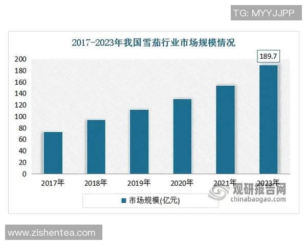 拉波尔特的崛起与未来发展：探索其在全球市场中的重要角色与影响力
